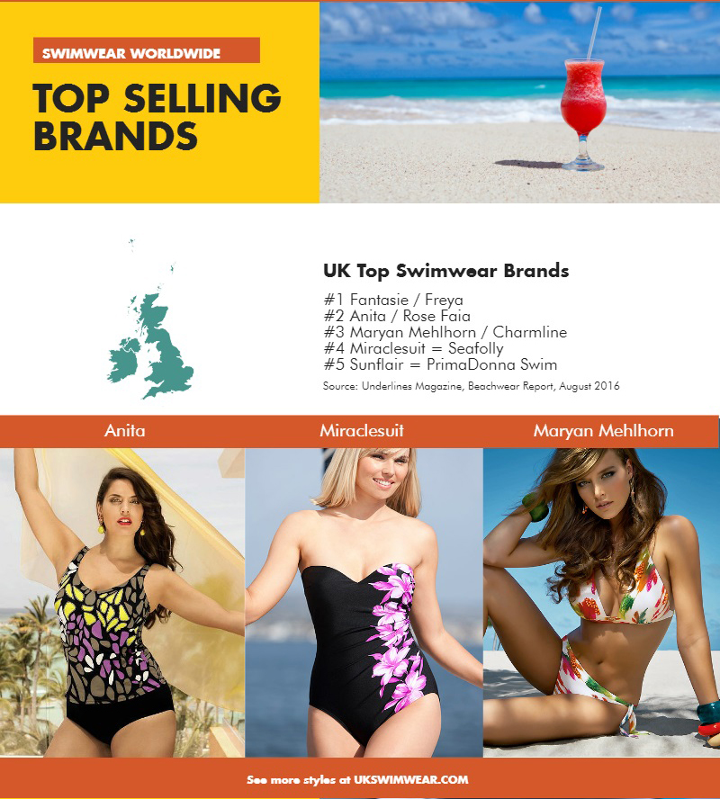 2016 swimwear trends - swimwear worldwide top selling brands Trend pakaian renang 2016 - pakaian renang jenama terlaris di seluruh dunia
