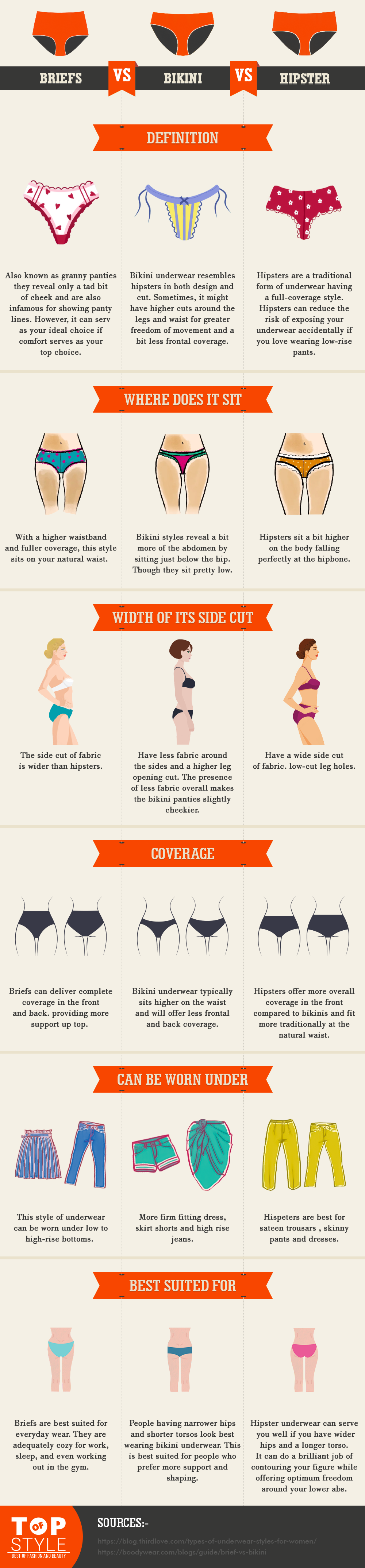 Briefs vs Bikini vs Hipster