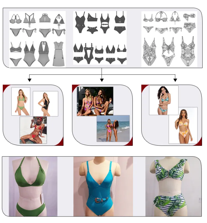 swimwear manufacturers تولید کنندگان لباس شنا