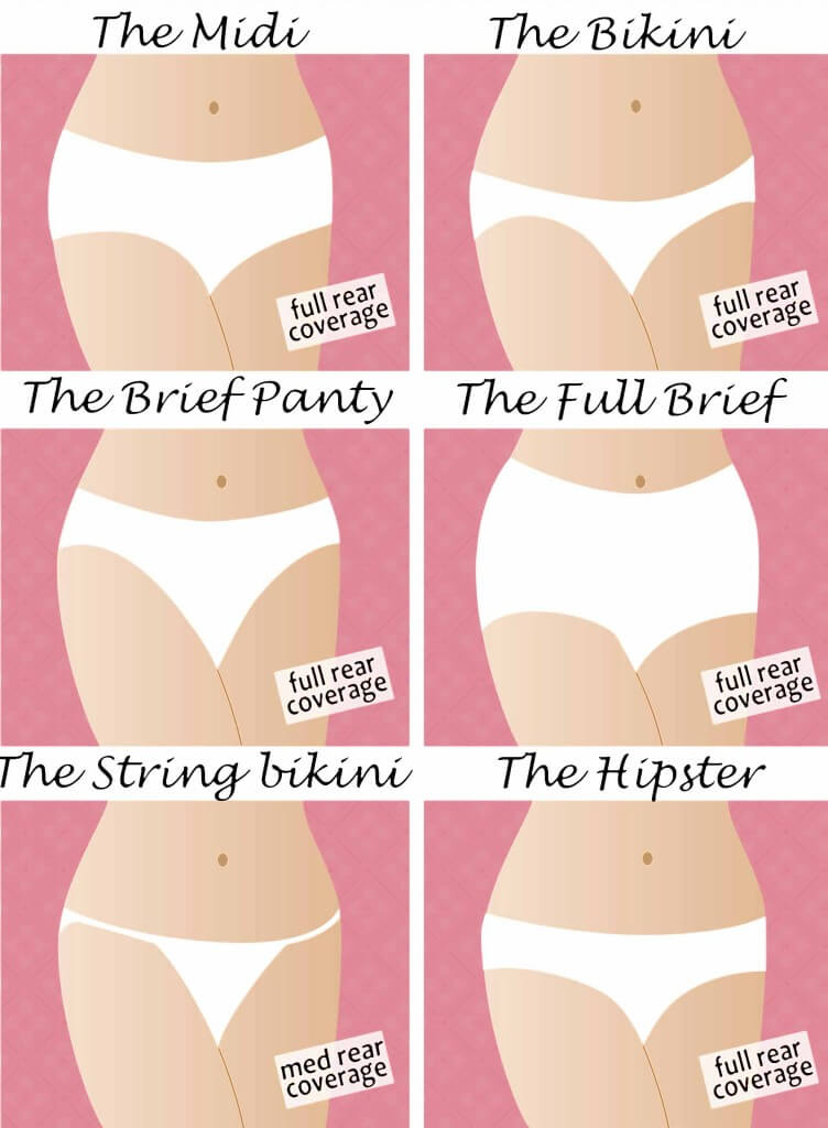 Bikini terms illustrated مصطلحات بيكيني موضحة
