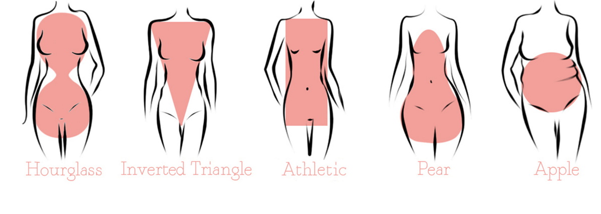 Body shape are you Το σχήμα του σώματος είσαι εσύ