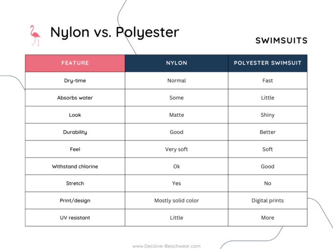 nylon vs polyester nailon vs poliester