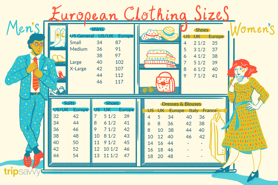 European clothing sizes Meintiau dillad Ewropeaidd
