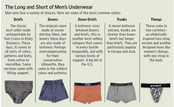 the long and short men's underwears dillad isaf y dynion hir a byr