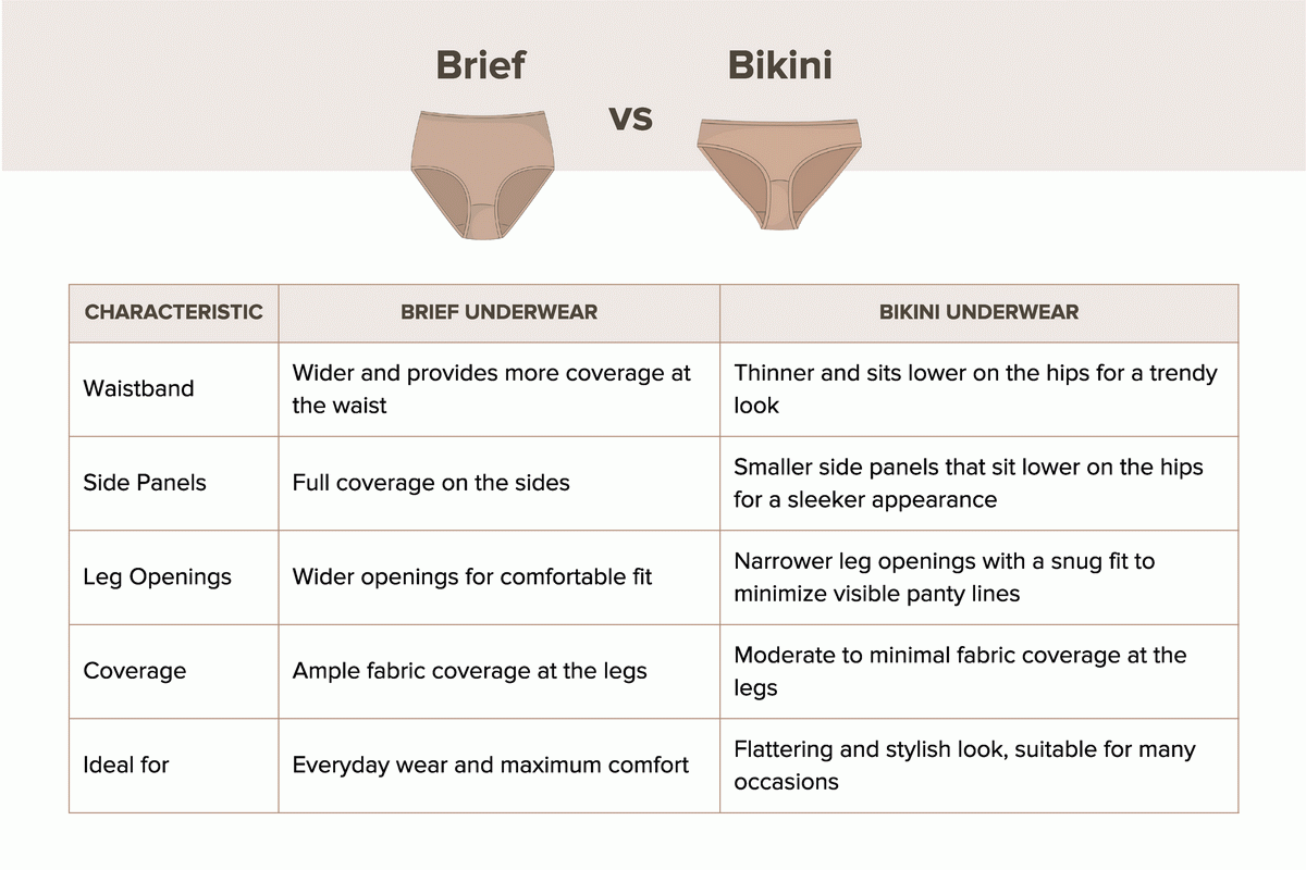 Usporedba kratka vs bikinija